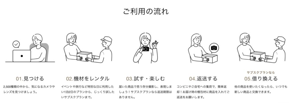 GOOPASSを利用する流れ。